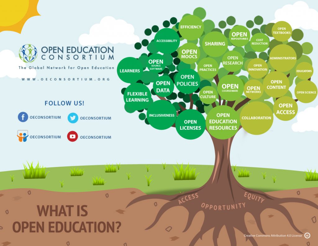 open education courses definition