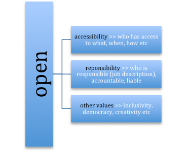 May Open Perspective: What is Open Science? – Year of Open